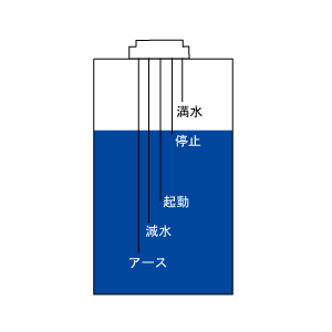 水位検出　電極　5本タイプ　高置水槽